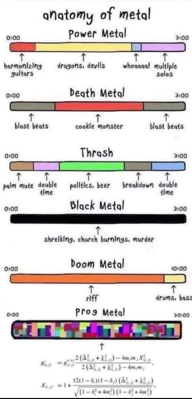 When you try to explain prog metal but it's just math