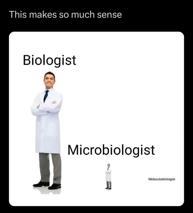 Biologists are just way bigger than microbiologists, apparently?