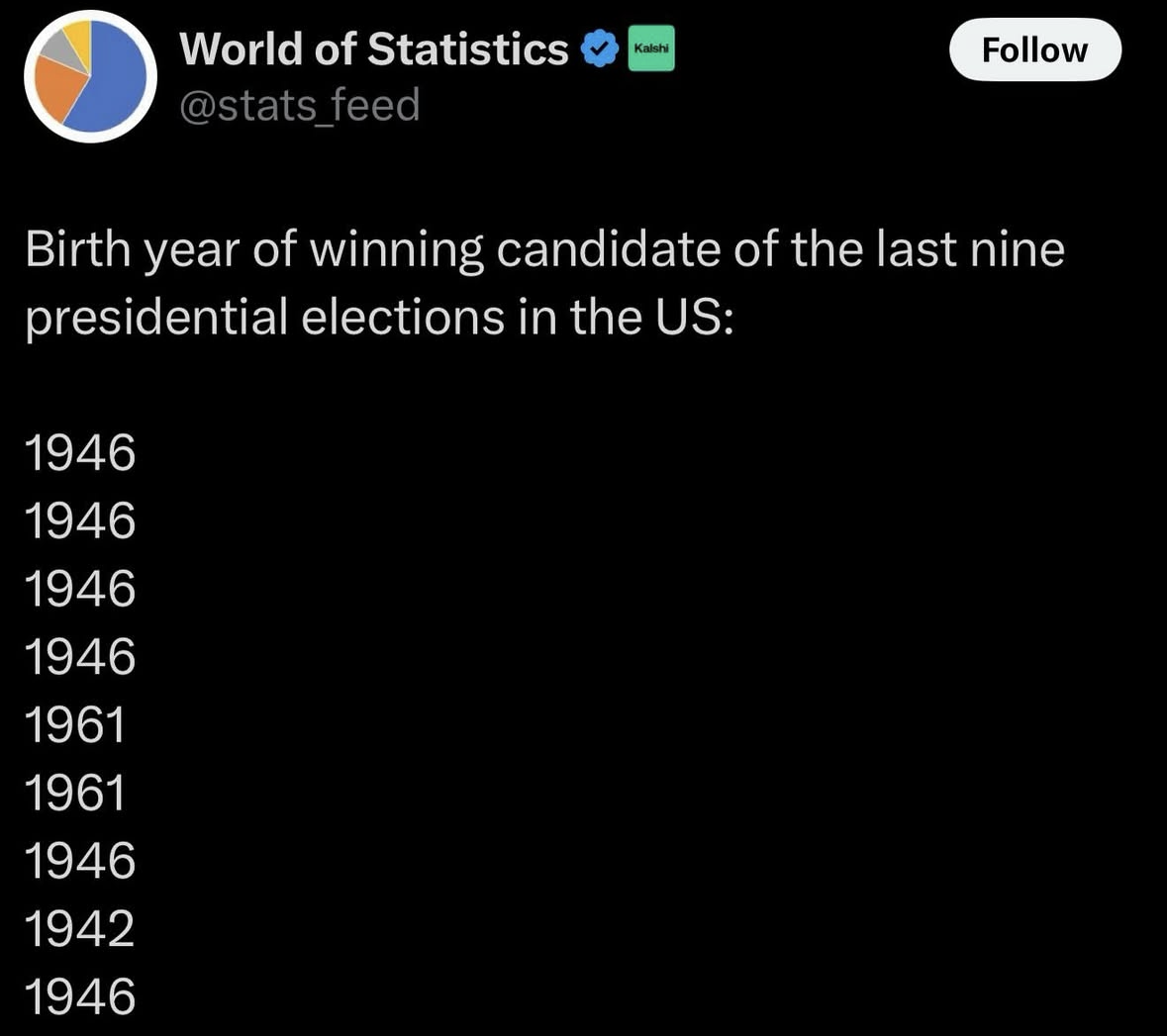 So apparently all US presidents are baby boomers lol
