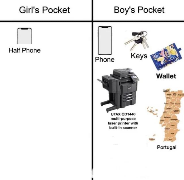 Pretty sure boys' pockets are just a black hole for random stuff