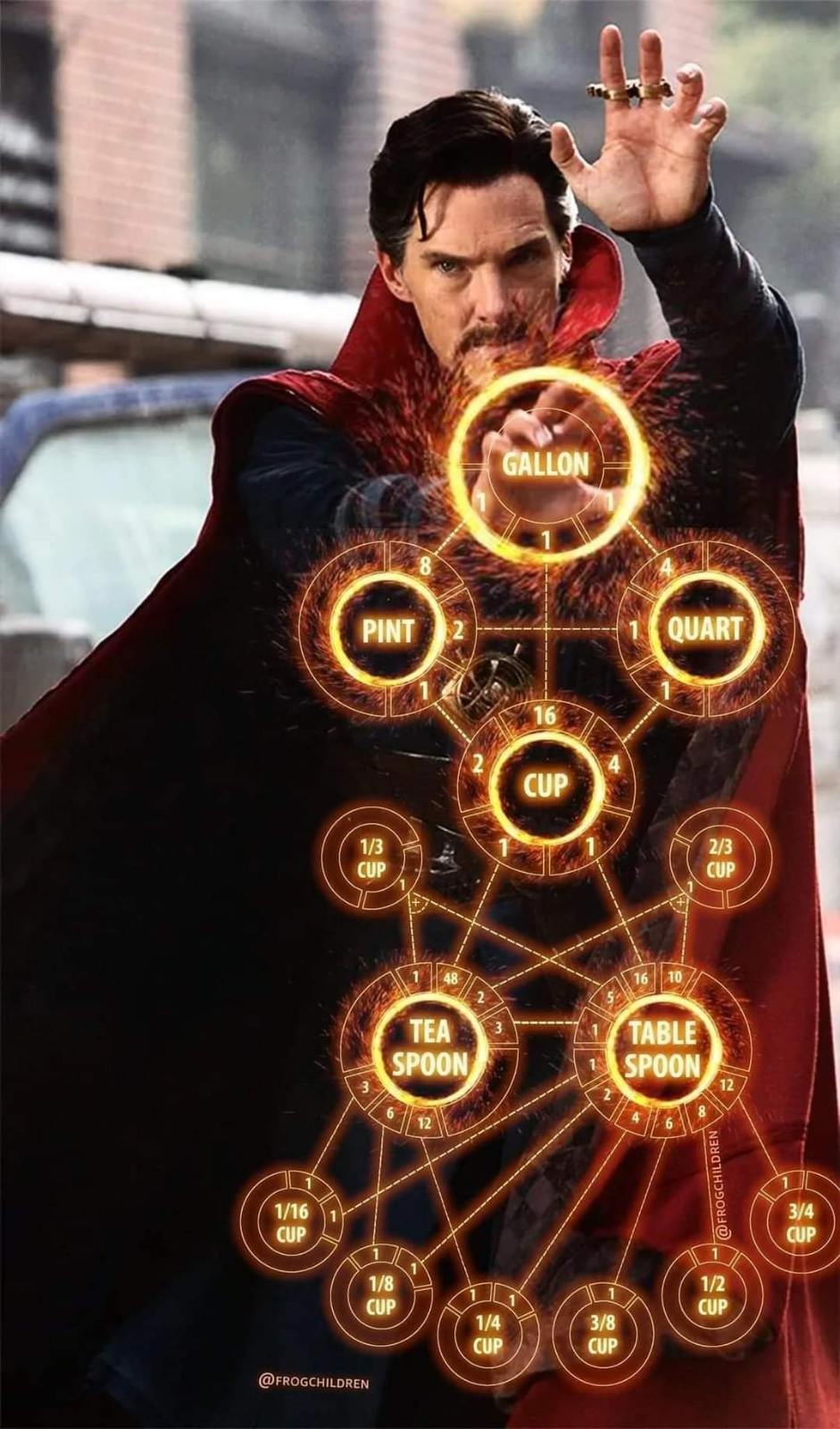 Dr. Strange showing us the ancient mystic arts of baking conversions