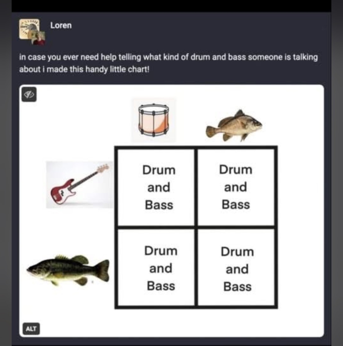 This chart is supposed to help distinguish drum and bass music, but it's just a bunch of drums and fish.