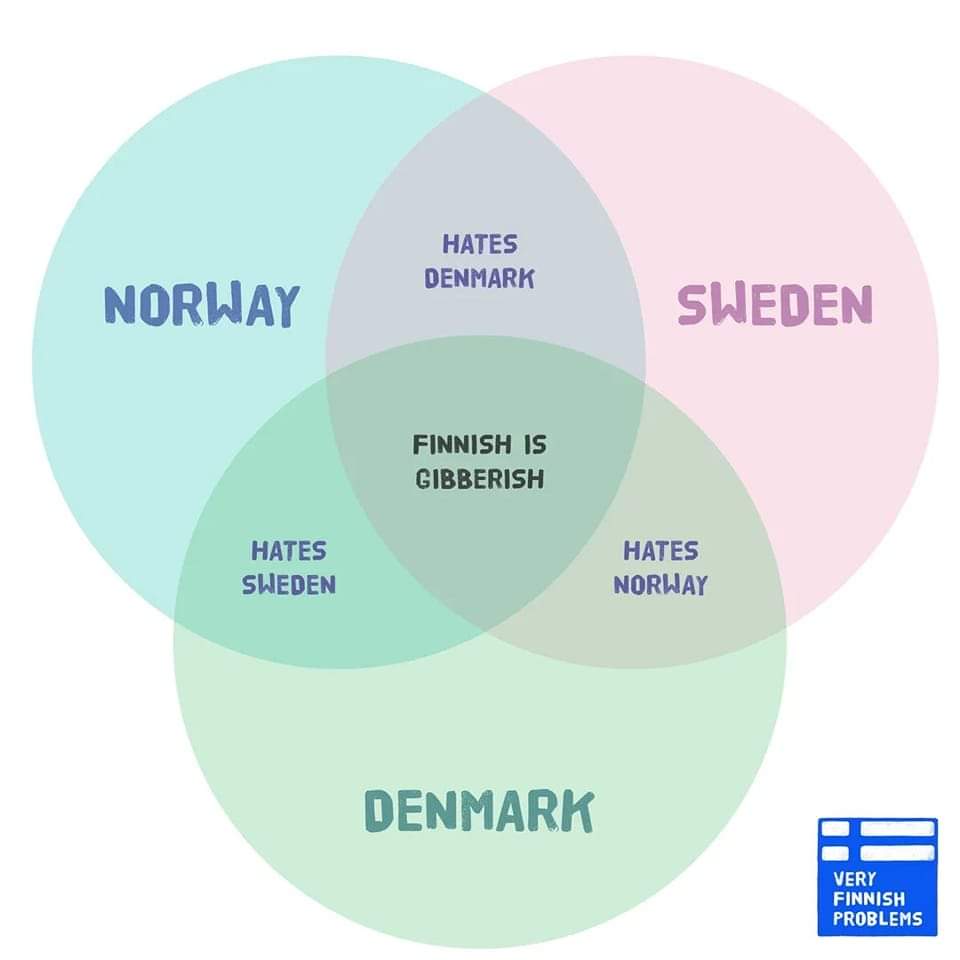 This Venn diagram perfectly explains why Finland is its own thing and everyone else is just arguing