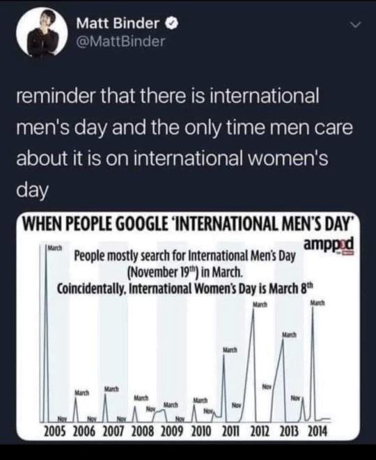 Everyone suddenly cares about men's day when it's women's day lol