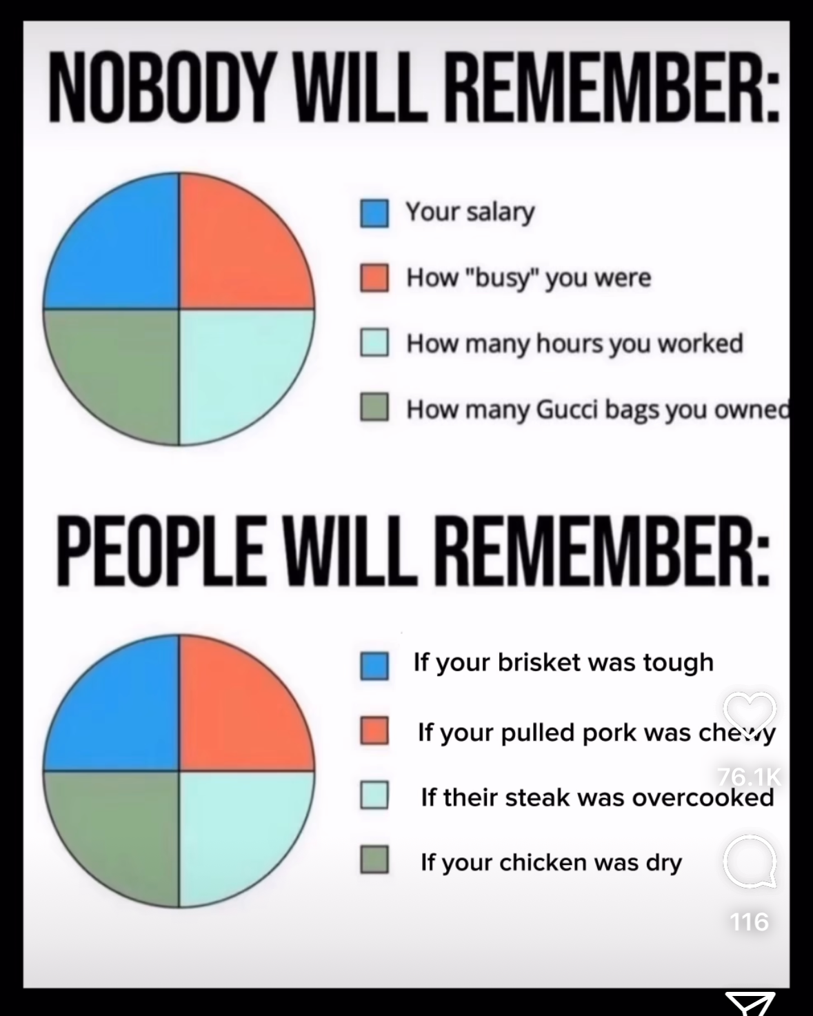 Lol nobody remembers my salary or how many Gucci bags I own, but they'll def remember if my BBQ is dry.