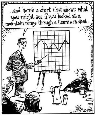 When your boss asks for literally any kind of data analysis and you just wing it.
