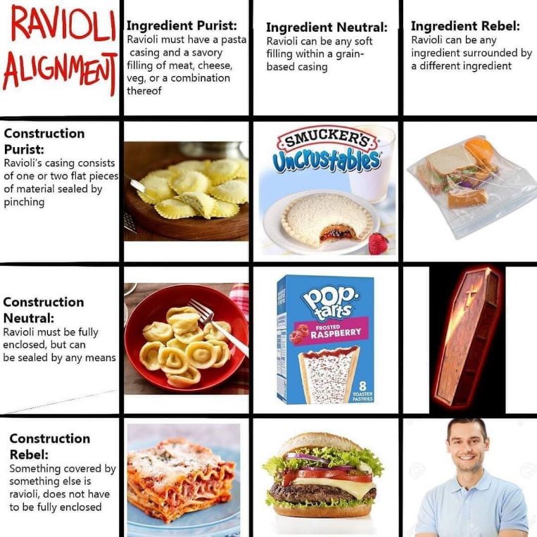 My entire culinary existence is classified under 'Ingredient Rebel' and 'Construction Rebel'