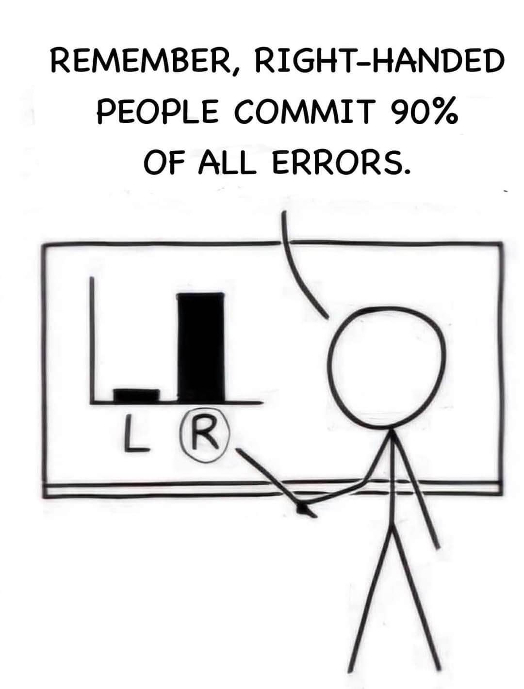 OMG did you see this graph? Left-handed people are clearly superior.
