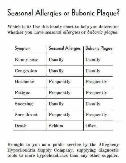 This chart asking if your sniffles are allergies or the plague is hilariously concerning, especially when death shows up much more often with the plague.