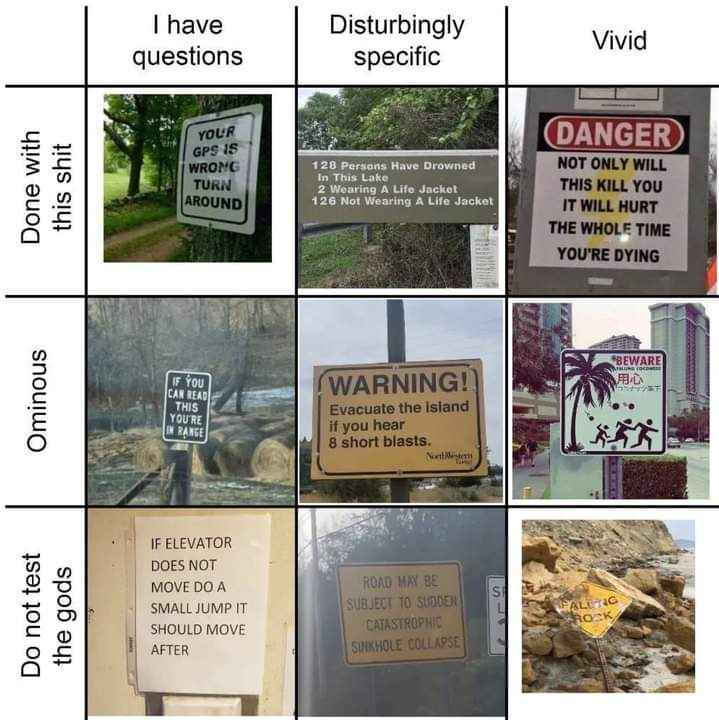 When the signs are giving you mixed signals about danger