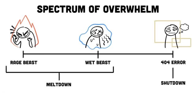 This spectrum of overwhelm perfectly captures how I feel after being asked to do one more thing.