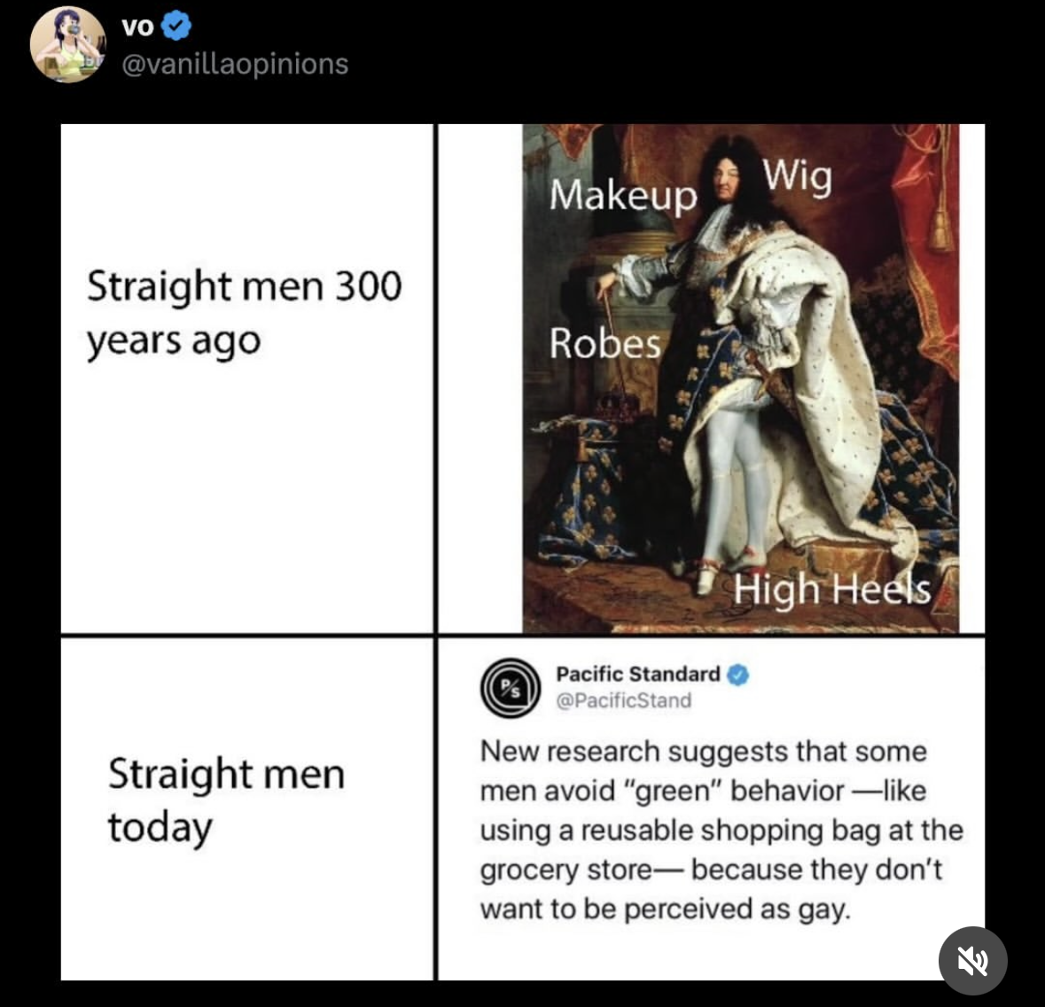 Straight men 300 years ago were rocking makeup, wigs, robes, and high heels, but today some are too scared to use a reusable shopping bag bc they don't want to be perceived as gay?