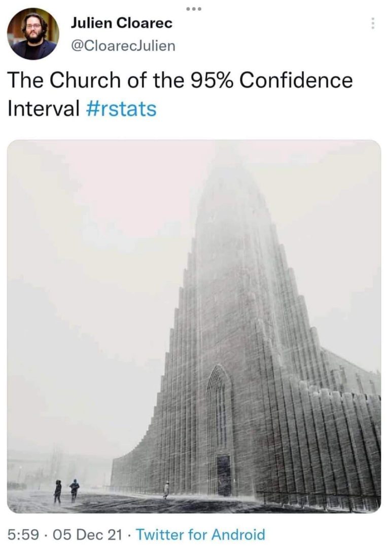 When your statistical confidence interval looks like a church.