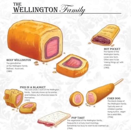 Basically a food family tree showing how all our favorite processed snacks are related to Beef Wellington. LOL at Corn Dog being the black sheep.