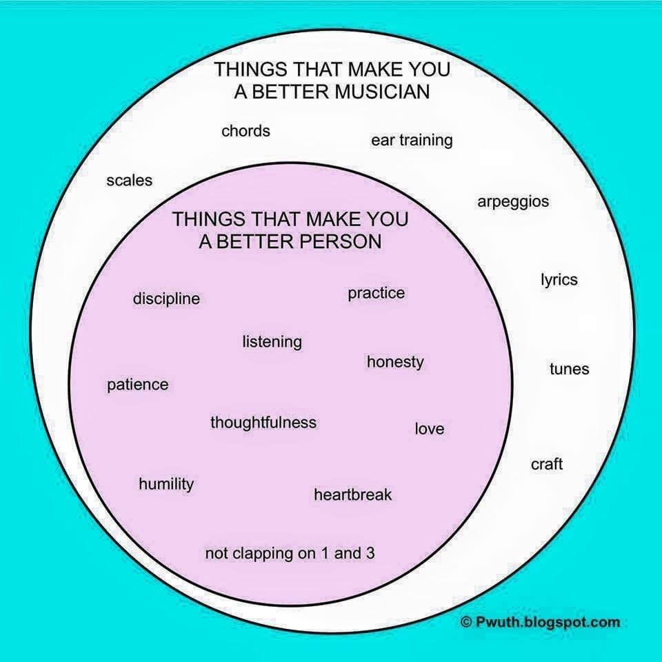 So apparently liking songs enough to write your own lyrics and practicing regularly makes you a better person, but it's the heartbreak and not clapping on 1 and 3 that really seals the deal.