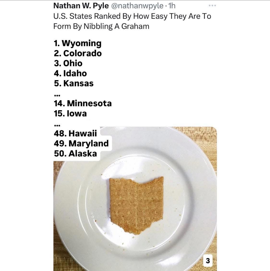 apparently Ohio is the easiest state to nibble out of a graham cracker