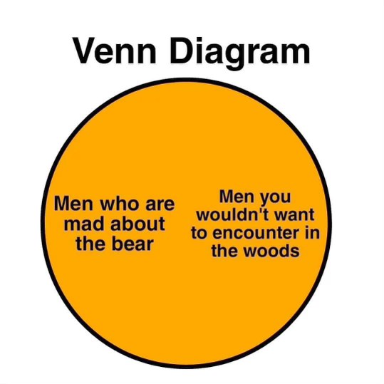 Basically it's the same group of dudes lol