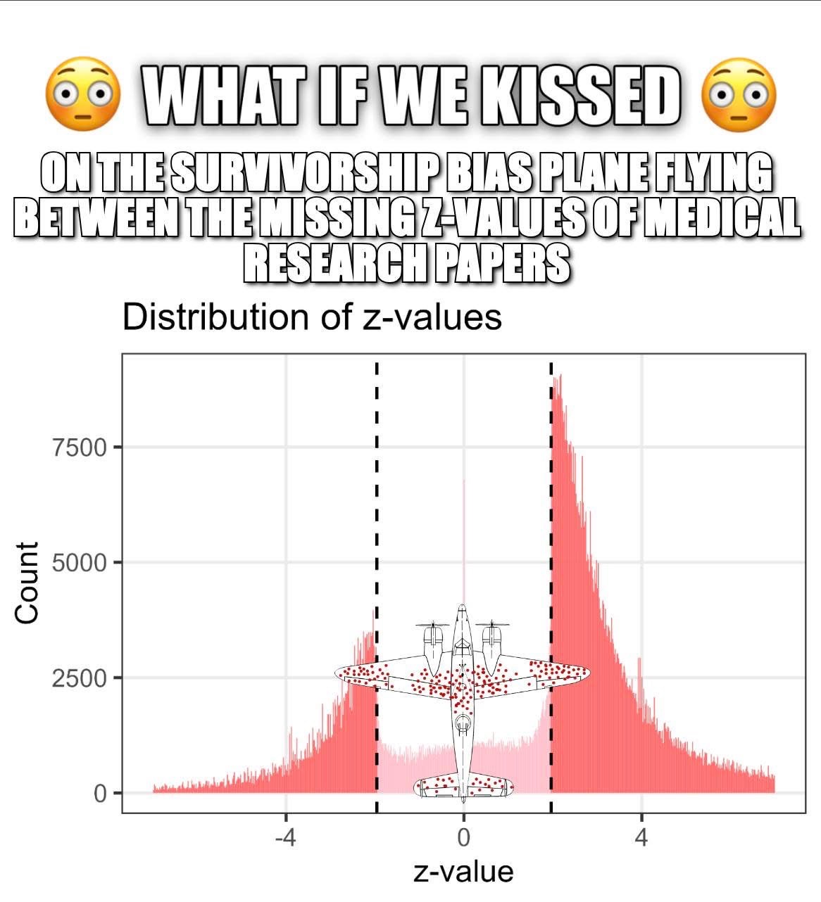 When you try to explain survivorship bias using a plane graph and then realize it's a whole mood