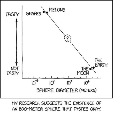 When you plot the tastiness of things vs their size and realize an 800-meter sphere would be just 'okay'.