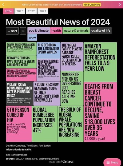 health