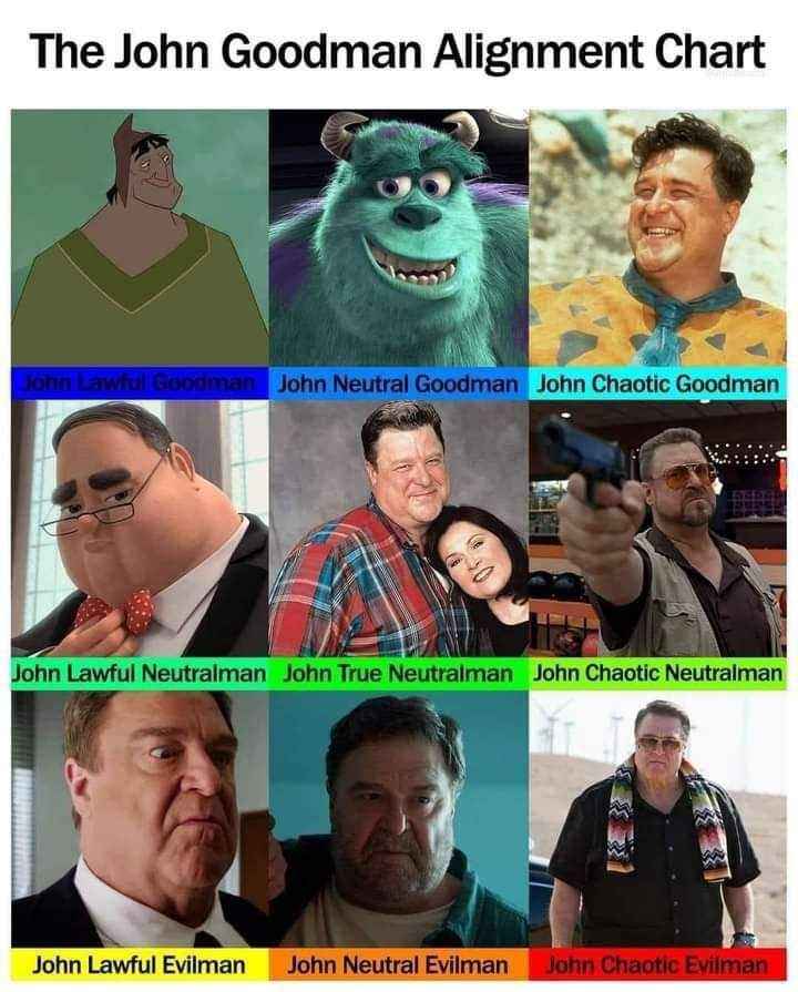 This John Goodman alignment chart is a masterclass in casting