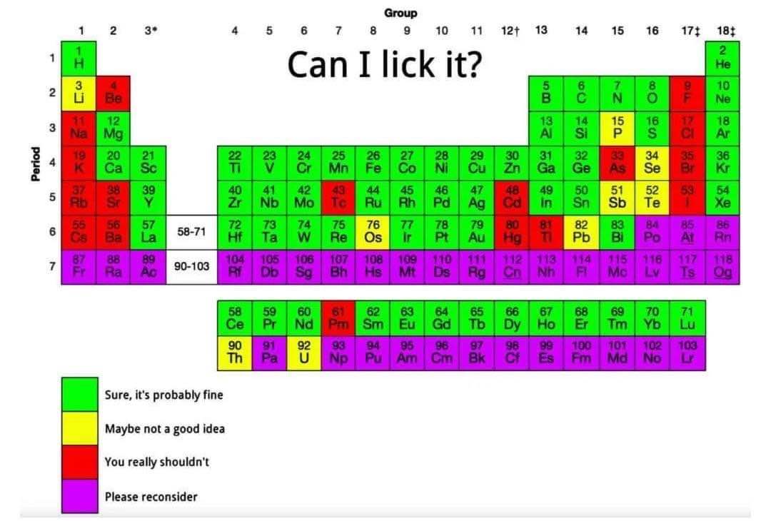 My chemistry teacher asked if I could lick the periodic table, but my knowledge of toxic elements holds me back