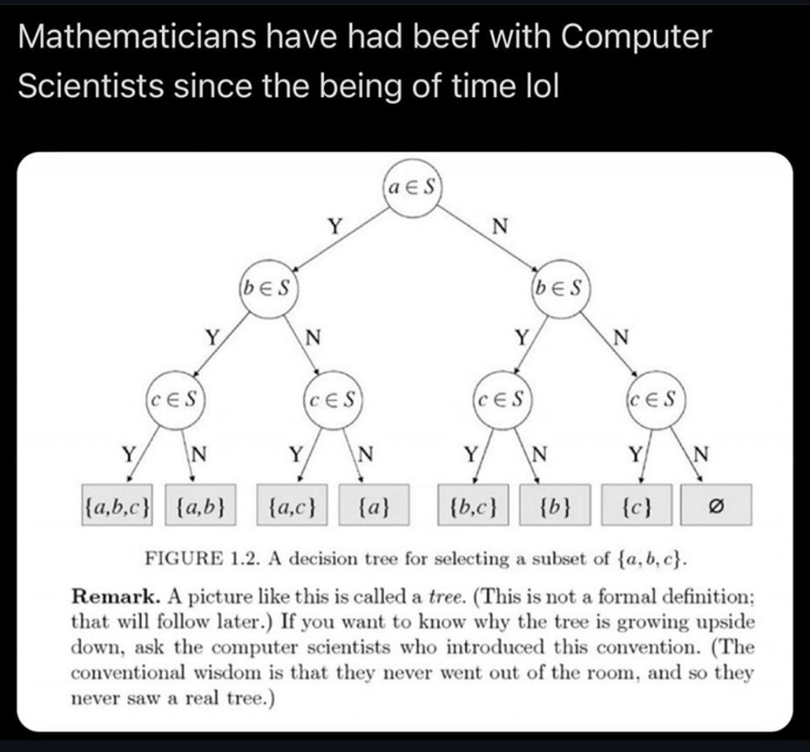 When the math book tries to explain computer science concepts and it's just... a flowchart?
