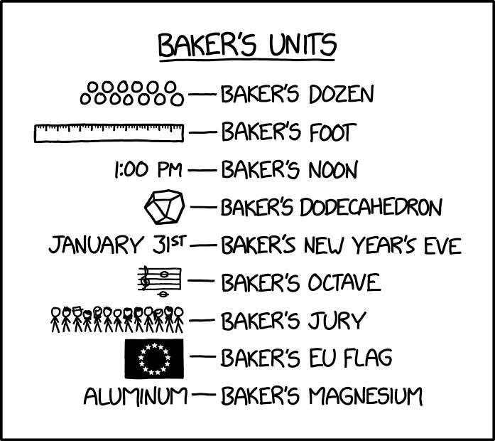 So apparently there's a 'Baker's Dodecahedron' and 'Baker's Magnesium'? I feel like I just learned a secret language.
