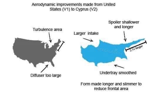 Wait, are they saying Cyprus is like, the aerodynamic version of the US?