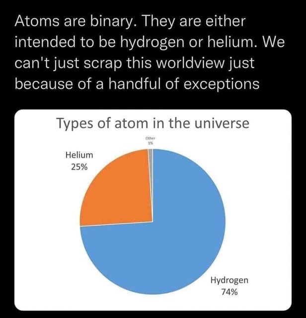 When you try to simplify everything into two categories and the data doesn't quite match up