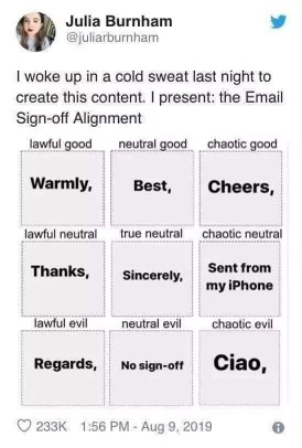 This email sign-off alignment chart is perfect. I'm definitely a 'regards' person.
