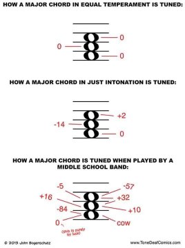 hahaha middle school band tuning is basically just vibes and cow noises