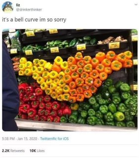 Dude, when someone forces you to make a bell curve with bell peppers, like, why lol